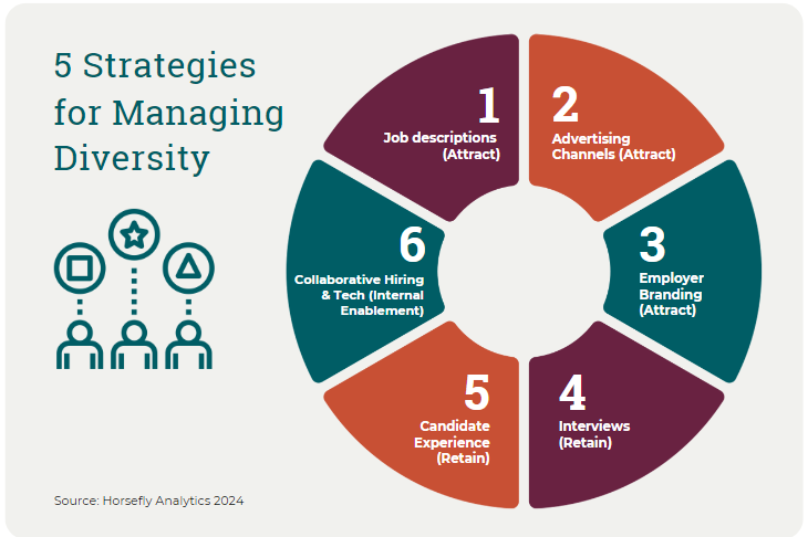 5 strategies for managing diversity