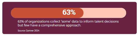 63 percent of organizations collect some data