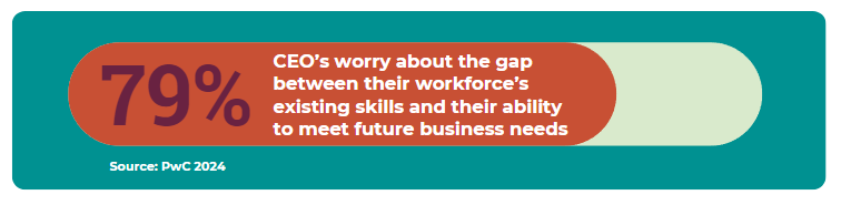 79 percent CEOs worry about the gap between their workforces existing skills and their ability to meet future business needs