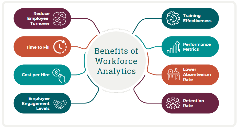 Benefits of workforce analytics