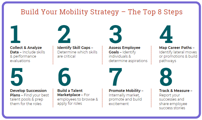 Build your mobility strategy - the top 8 steps