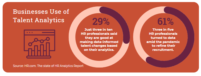 Business use of talent analytics