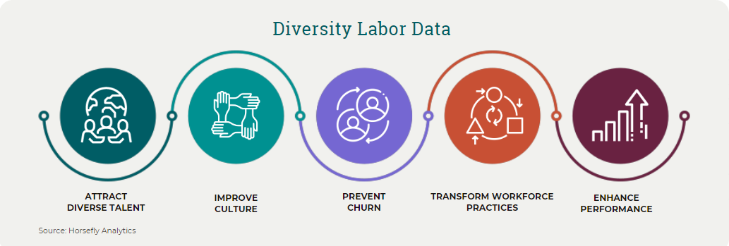 Diversity labor data - a workflow journey