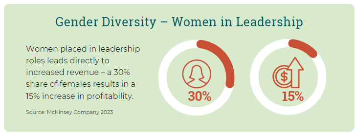 Gender diversity - women in leadership statistics