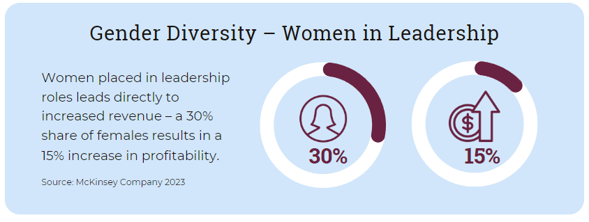 Gender diversity - women in leadership