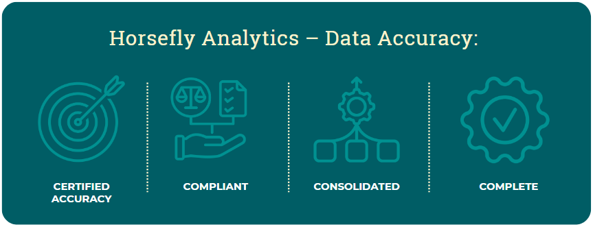 Horsefly Analytics - Data accuracy