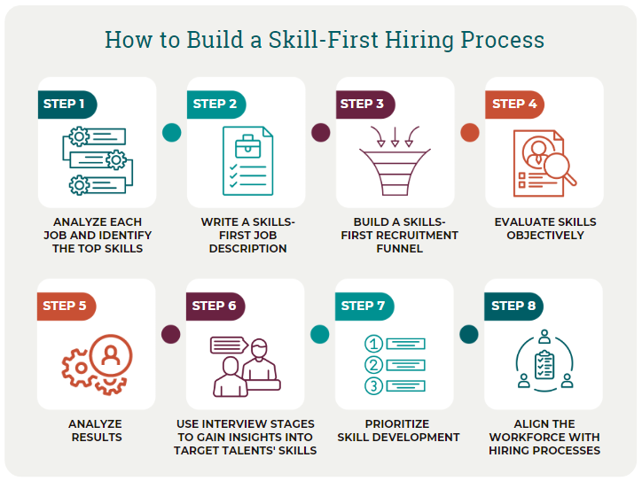 How to build a skill-first hiring process