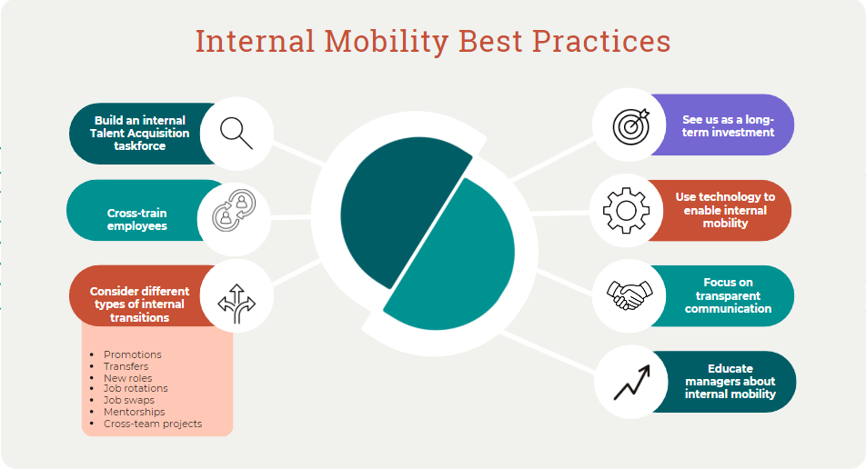 Internal Mobility Best Practices