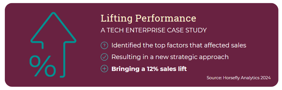 Lifting Performance