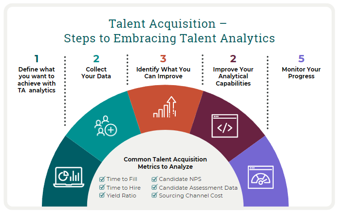 Talent Acquisition - Steps to Embracing Talent Analytics