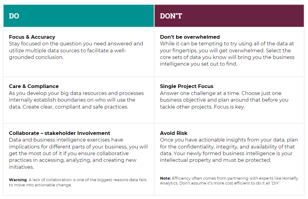 The Do’s & Don’ts for Your Big Data Intelligence Push