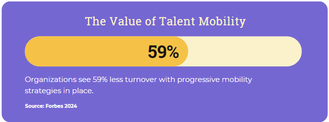 The Value of Talent Mobility