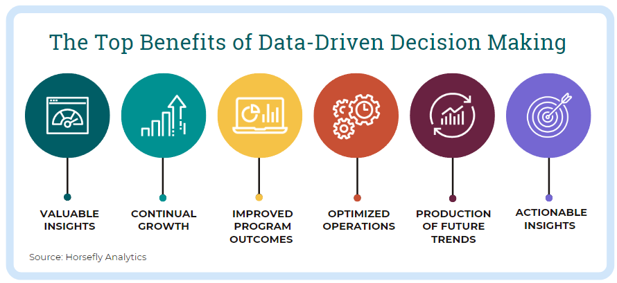 The top benefits of data driven decision making