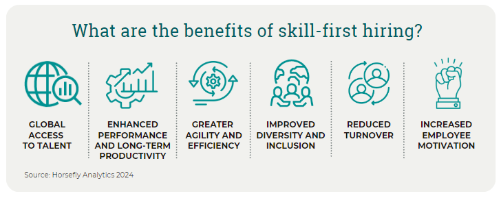 What are the benefits of skill-first hiring