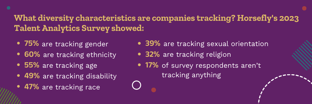 What diversity characteristics are companies tracking? Horsefly's 2023 Talent Analytics Survey showed: 75% are tracking gender 60% are tracking ethnicity 55% are tracking age 49% are tracking disability 47% are tracking race 39% are tracking sexual orientation 32% are tracking religion 17% of survey respondents aren’t tracking anything