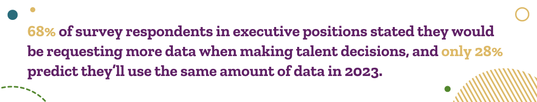 68% of survey respondents in executive positions stated they would be requesting more data when making talent decisions, and only 28% predict they’ll use the same amount of data in 2023.