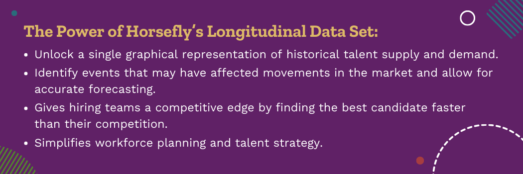 The Power of Horsefly’s Longitudinal Data Set:  Unlock a single graphical representation of historical talent supply and demand. Identify events that may have affected movements in the market and allow for accurate forecasting. Gives hiring teams a competitive edge by finding the best candidate faster than their competition. Simplifies workforce planning and talent strategy.