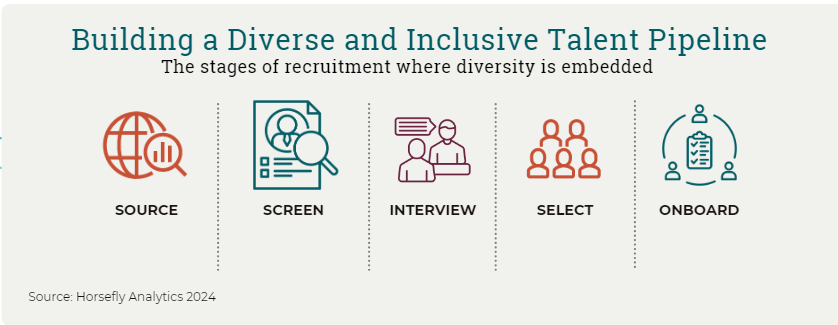 Building a diverse and inclusive talent pipeline