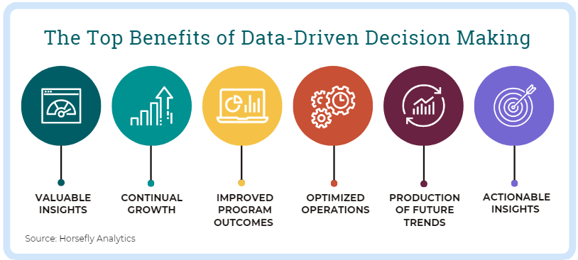 The top benefits of data-driven decision making