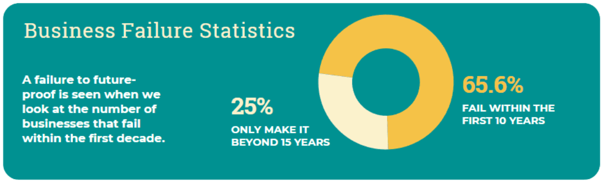 Business Failure Statistics