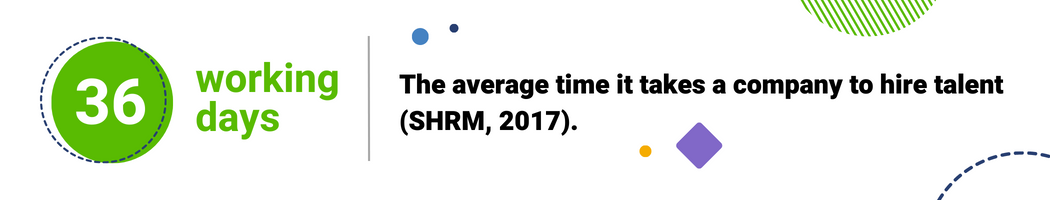 36 working days – The average time it takes a company to hire talent (SHRM, 2017).