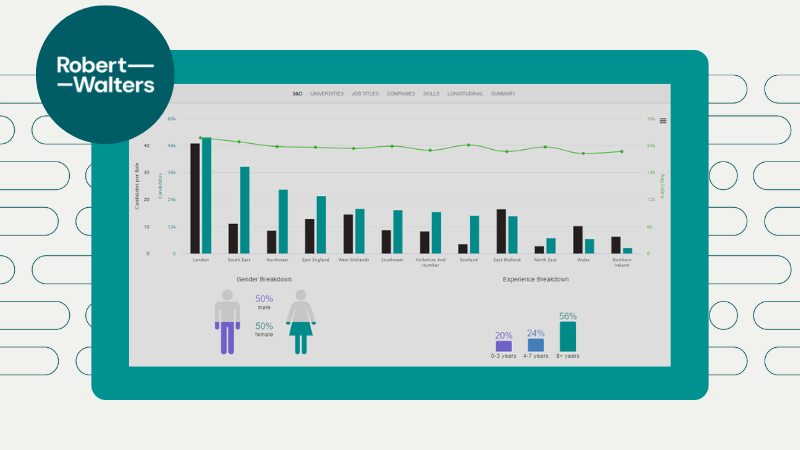 Dashboards with Robert Walters logo