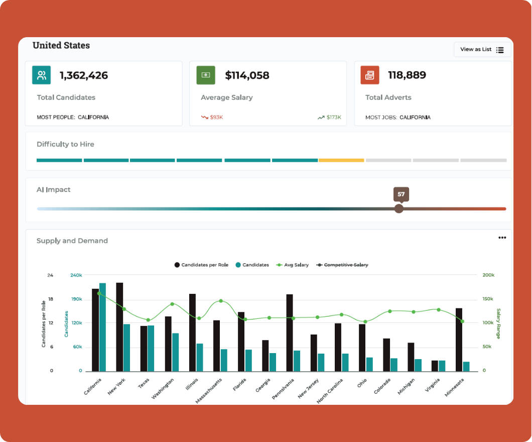 Image shows an example of the Horsefly Platform for labor market analytics