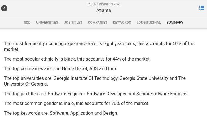 Talent Insights for Atlanta